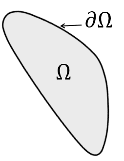 Figure 1. Boundary of a region $\Omega$.