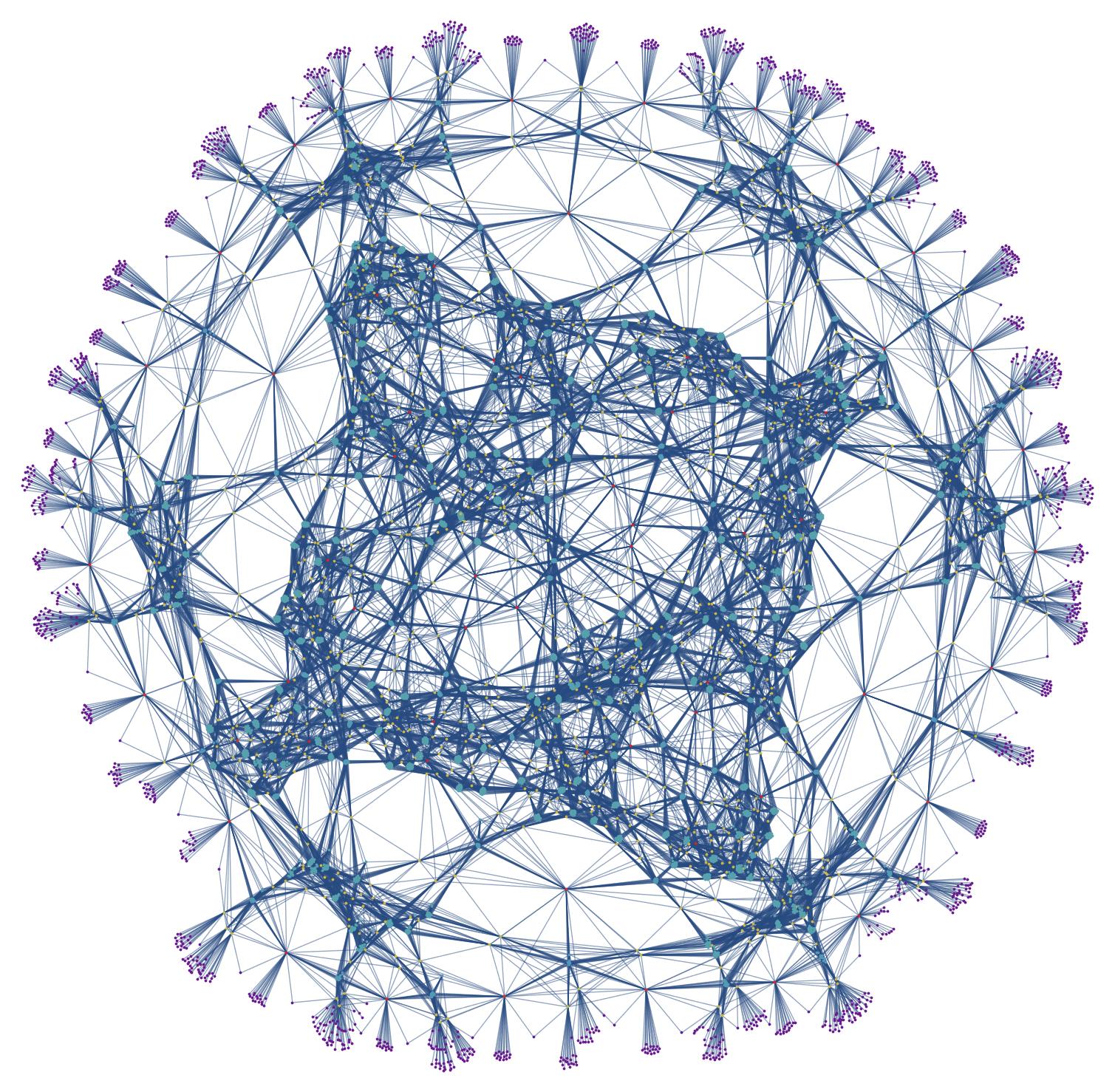 Figure. Length $3$ horosphere of the torus triangulation defining graph.