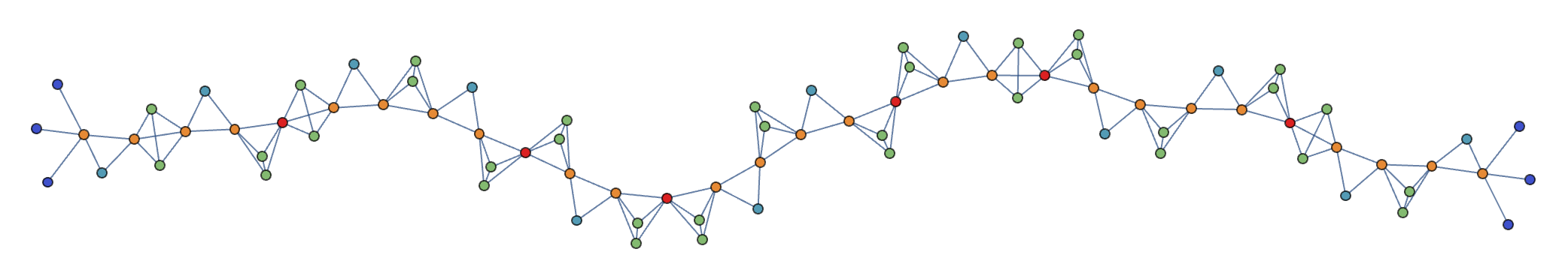 Figure. Length $4$ horosphere of the pentagon defining graph.