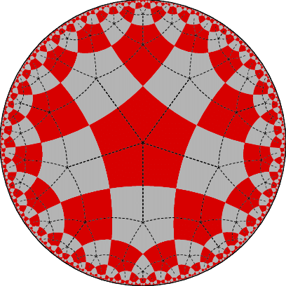 Figure. Tiling the hyperbolic plane with pentagons in the Poincaré disk model. Looking at the dashed lines, we can see that there are $5$ squares at each corner, or $90^\circ\cdot5 = 450^\circ$. This is only possible in hyperbolic space.