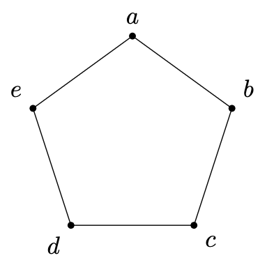 Figure. Defining graph for symmetries of a $5$-square tiling of $\mathbb{H}^2$.